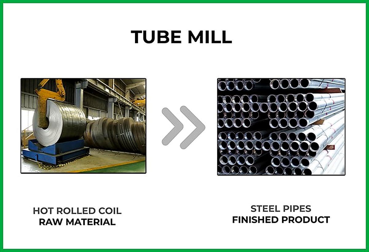EN 10219 Structural Hollow Sections